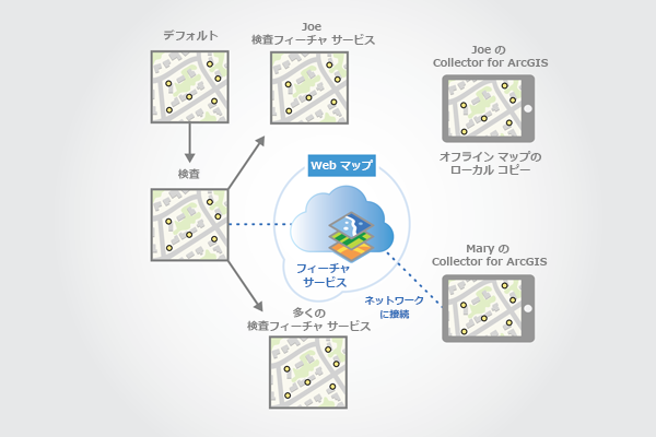 別のクライアントがマップをダウンロードしたときに 2 番目のレプリカ バージョンが作成される
