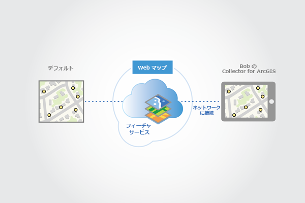 ArcGIS Field Maps からマップに接続してダウンロードします。
