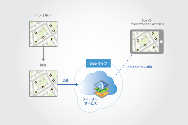 Field Maps から接続してマップをダウンロードします。