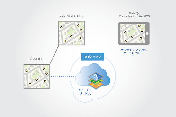 マップを Field Maps にダウンロードしたときにレプリカ バージョンが作成される