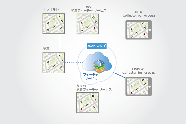 Mary は同期を行い、Mary のレプリカ バージョンが更新されます。