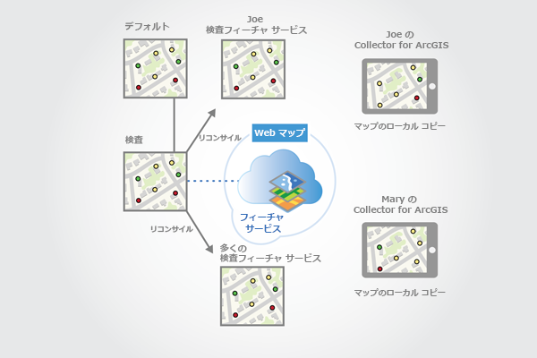 クライアントのレプリカ バージョンは Inspection バージョンとリコンサイルされる